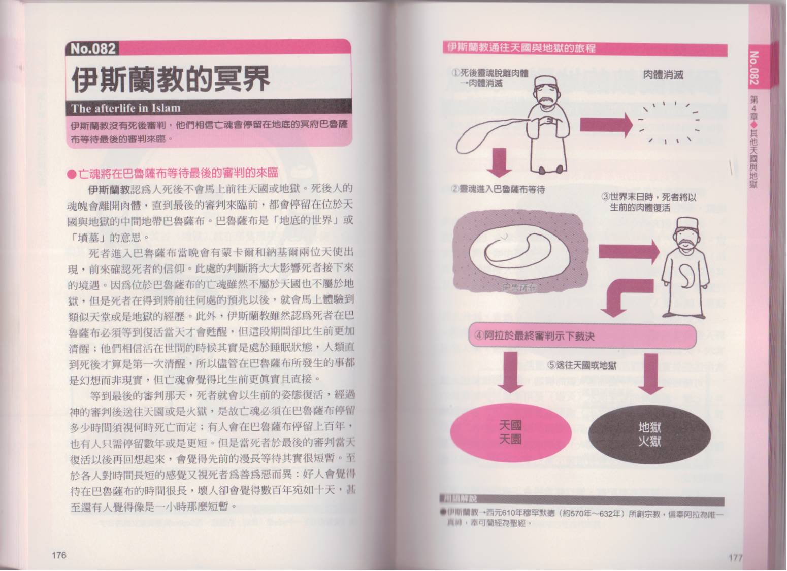 《图解天国与地狱》漫画 001卷