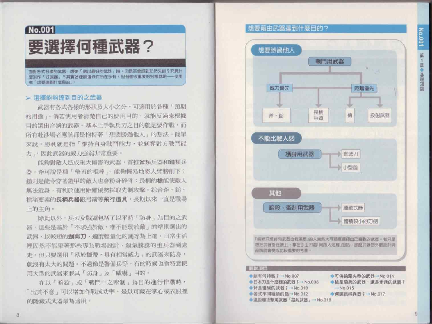 《图解近身武器》漫画 001卷