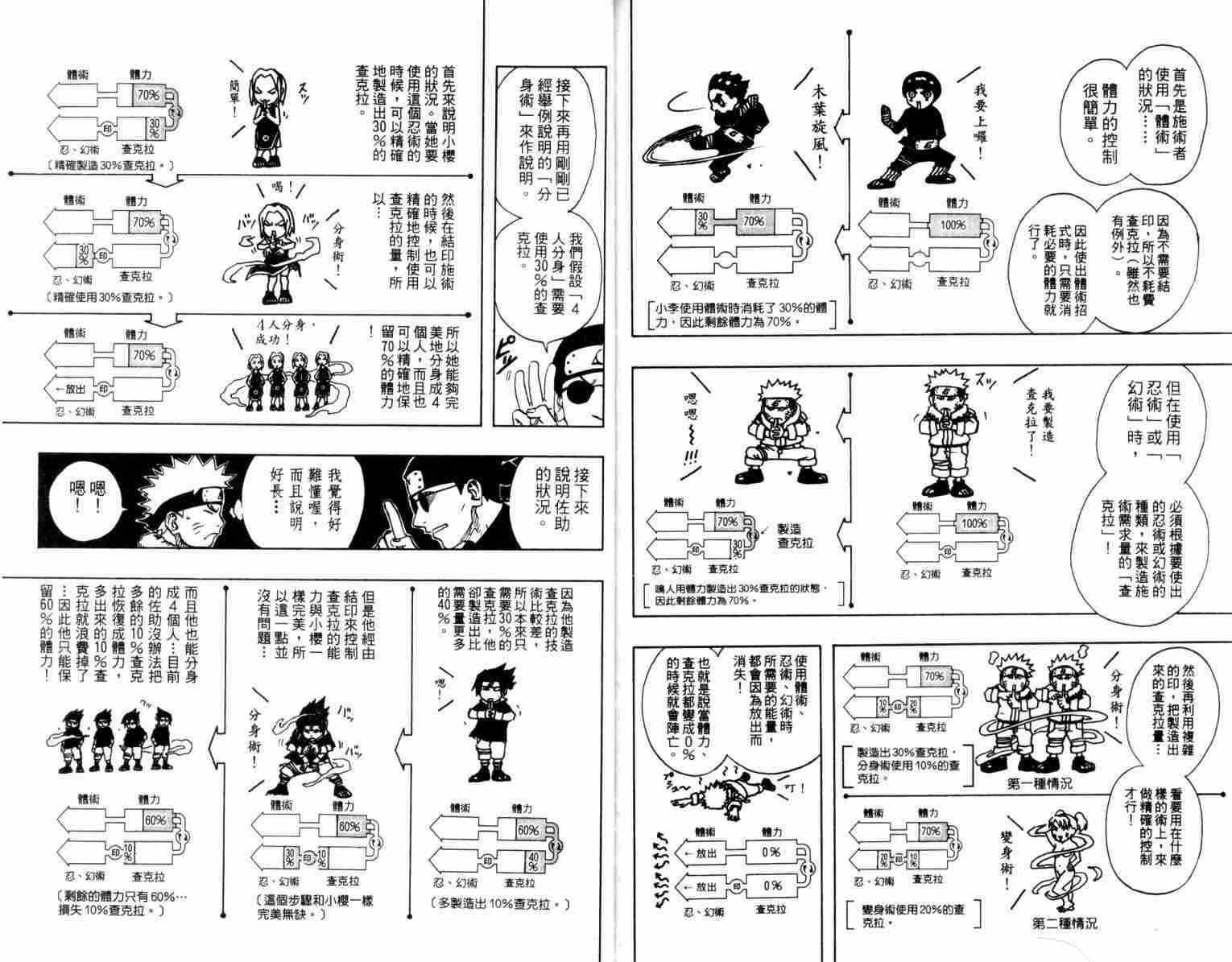 《火影忍者》漫画 010卷