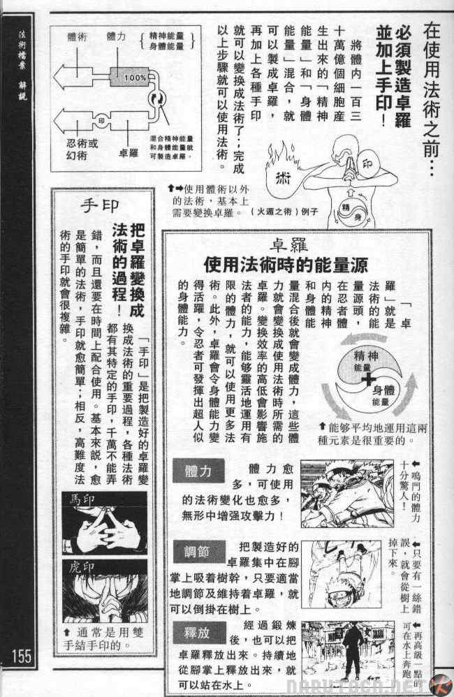 《火影忍者》漫画 临之书