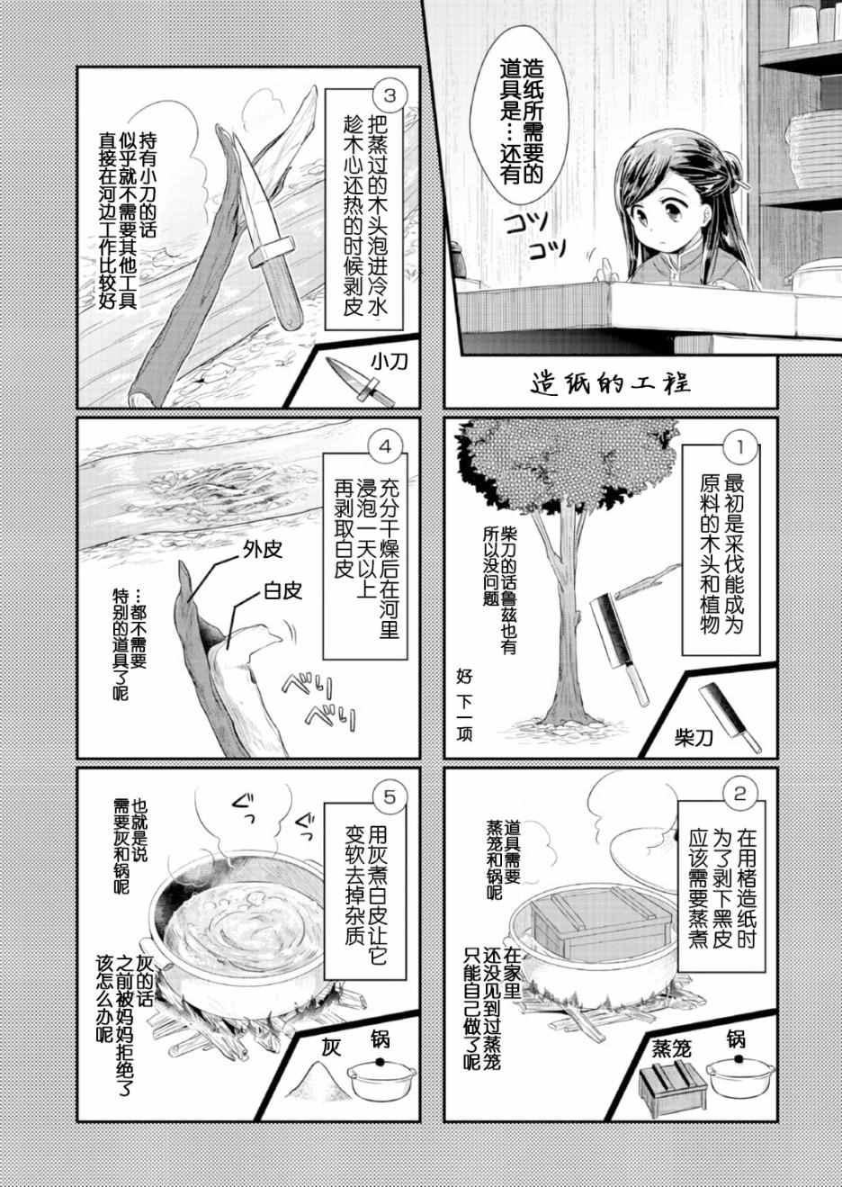 《爱书的下克上》漫画 013话