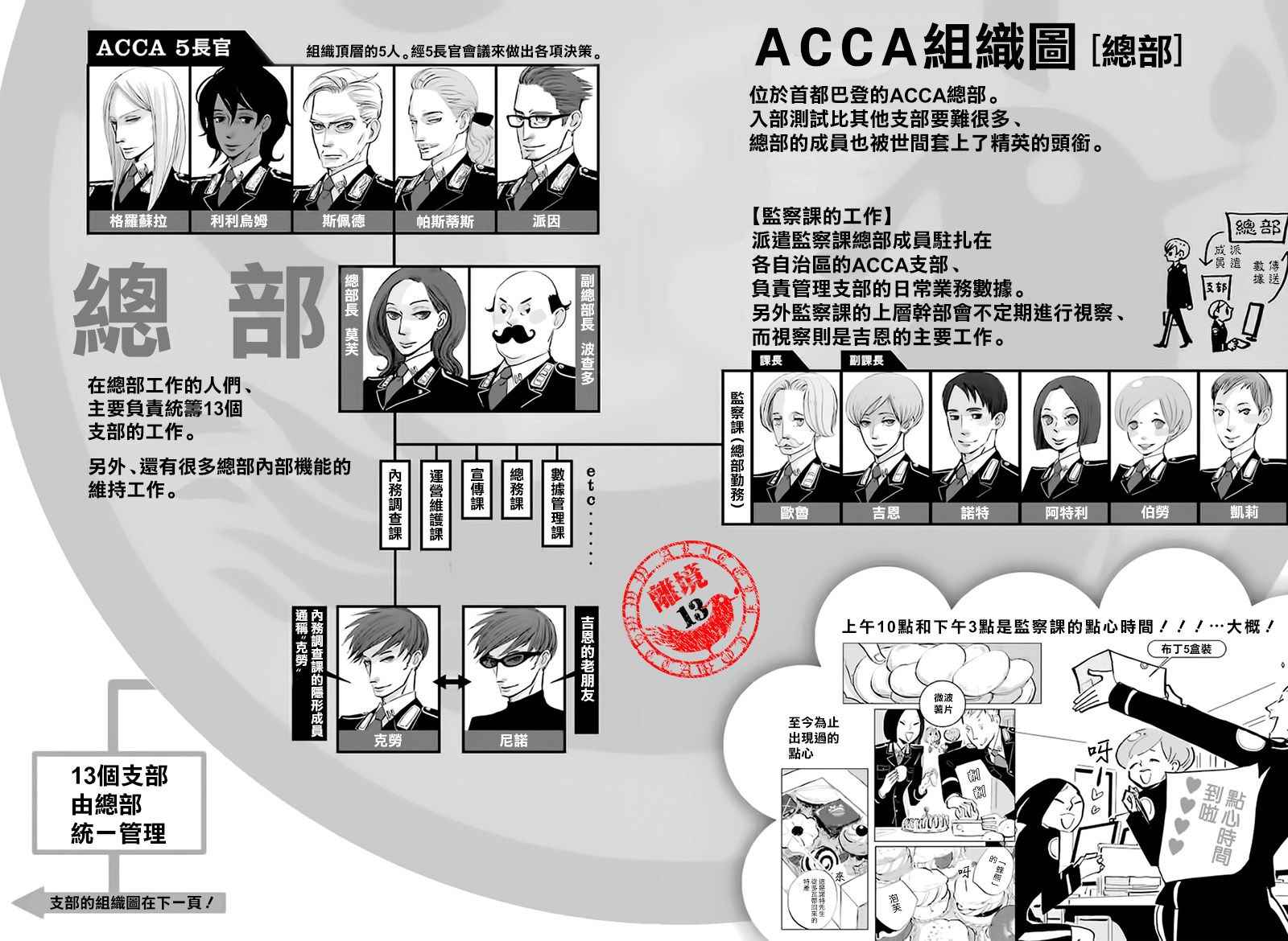 《ACCA13区监察课》漫画 017话