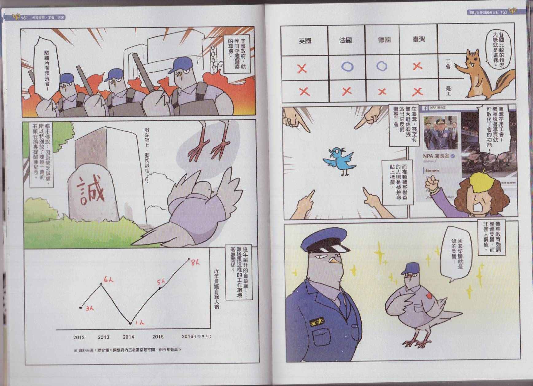 《菜比巴警鸽成长日记》漫画 菜比巴警鸽 001卷