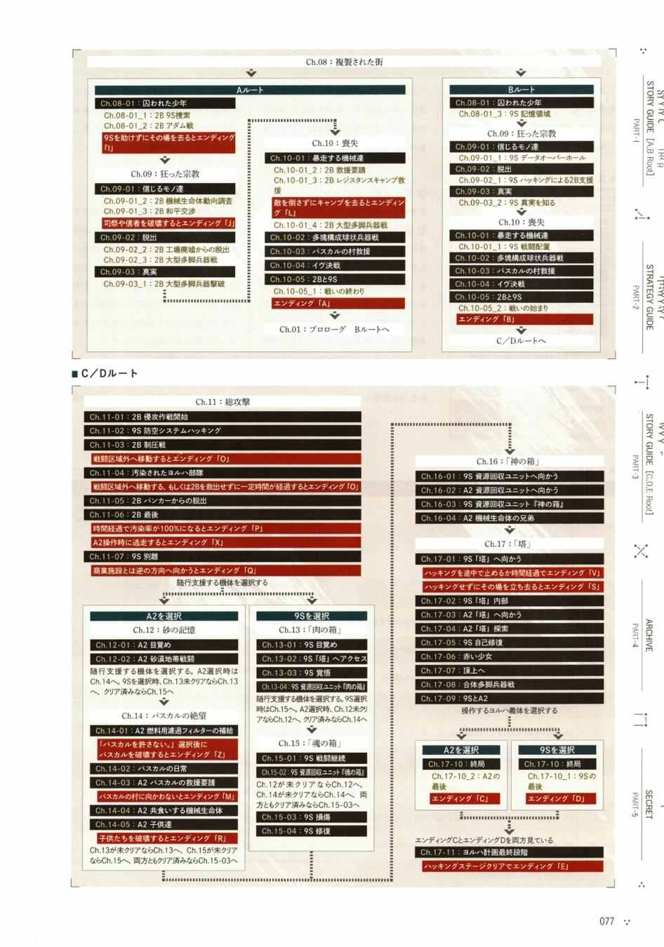 《《尼尔：机械纪元》攻略设定资料集》漫画 尼尔攻略设定资料话 01卷