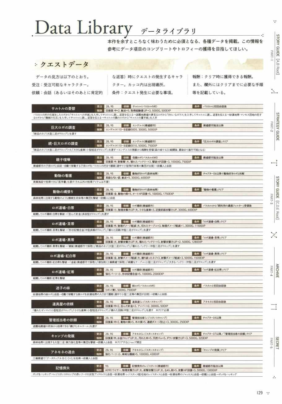 《《尼尔：机械纪元》攻略设定资料集》漫画 尼尔攻略设定资料话 01卷