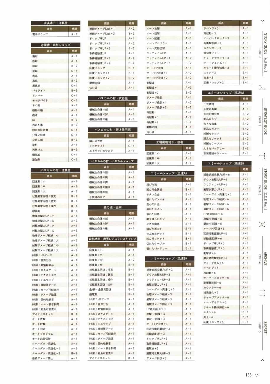 《《尼尔：机械纪元》攻略设定资料集》漫画 尼尔攻略设定资料话 01卷