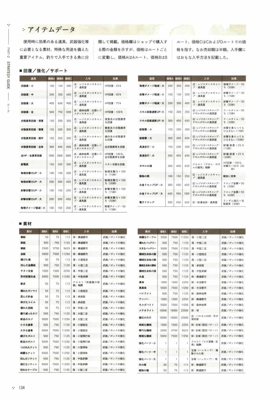 《《尼尔：机械纪元》攻略设定资料集》漫画 尼尔攻略设定资料话 01卷