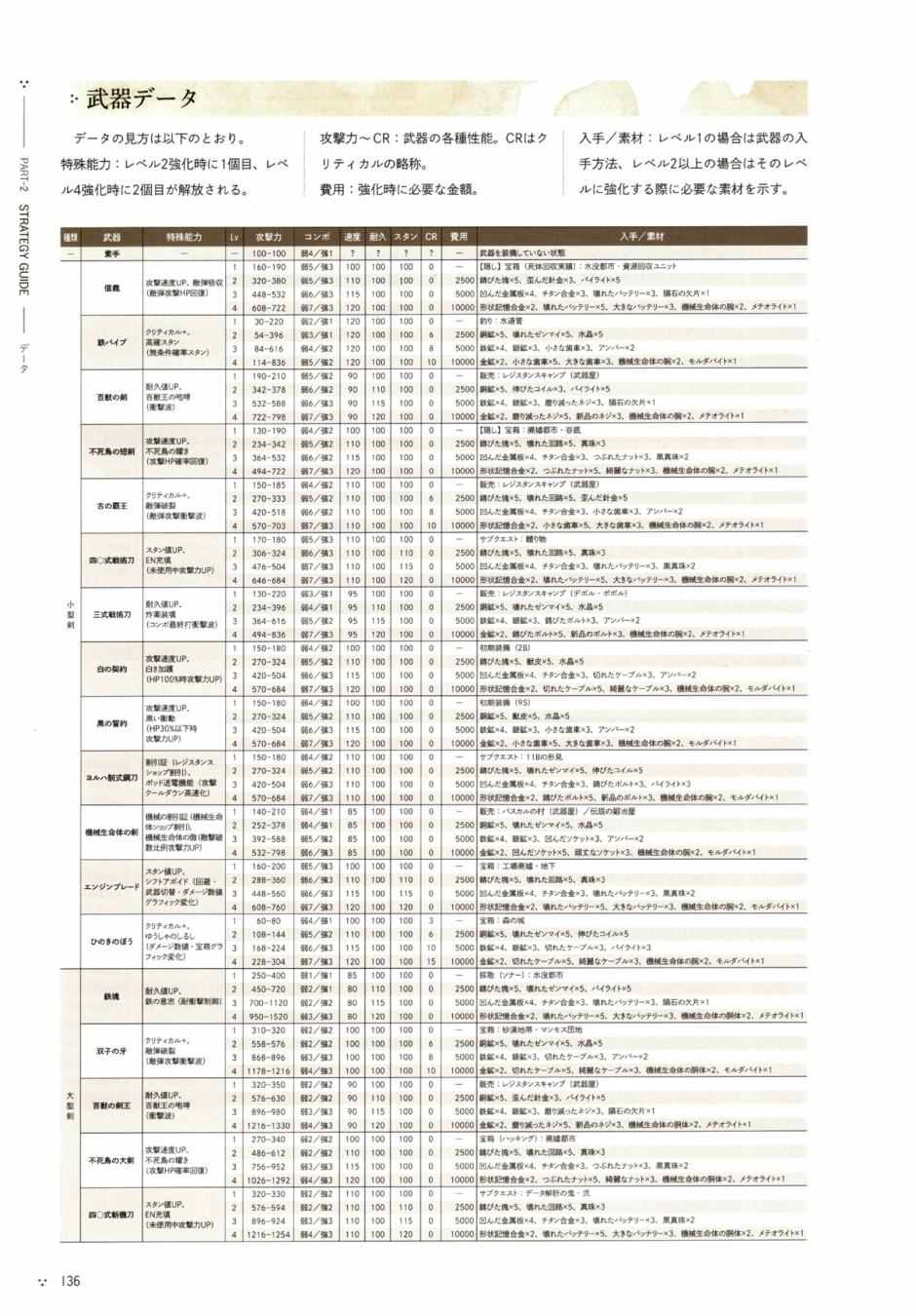 《《尼尔：机械纪元》攻略设定资料集》漫画 尼尔攻略设定资料话 01卷