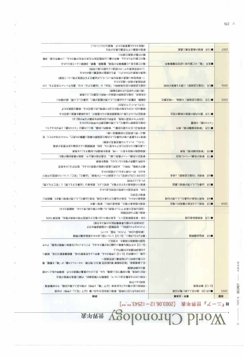 《《尼尔：机械纪元》攻略设定资料集》漫画 尼尔攻略设定资料话 01卷