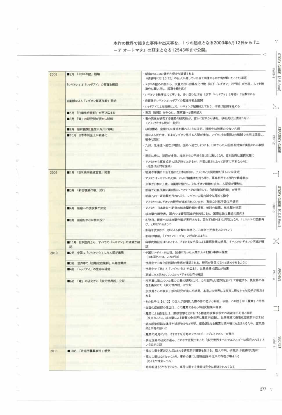 《《尼尔：机械纪元》攻略设定资料集》漫画 尼尔攻略设定资料话 01卷