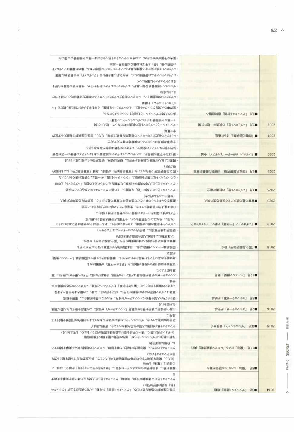 《《尼尔：机械纪元》攻略设定资料集》漫画 尼尔攻略设定资料话 01卷