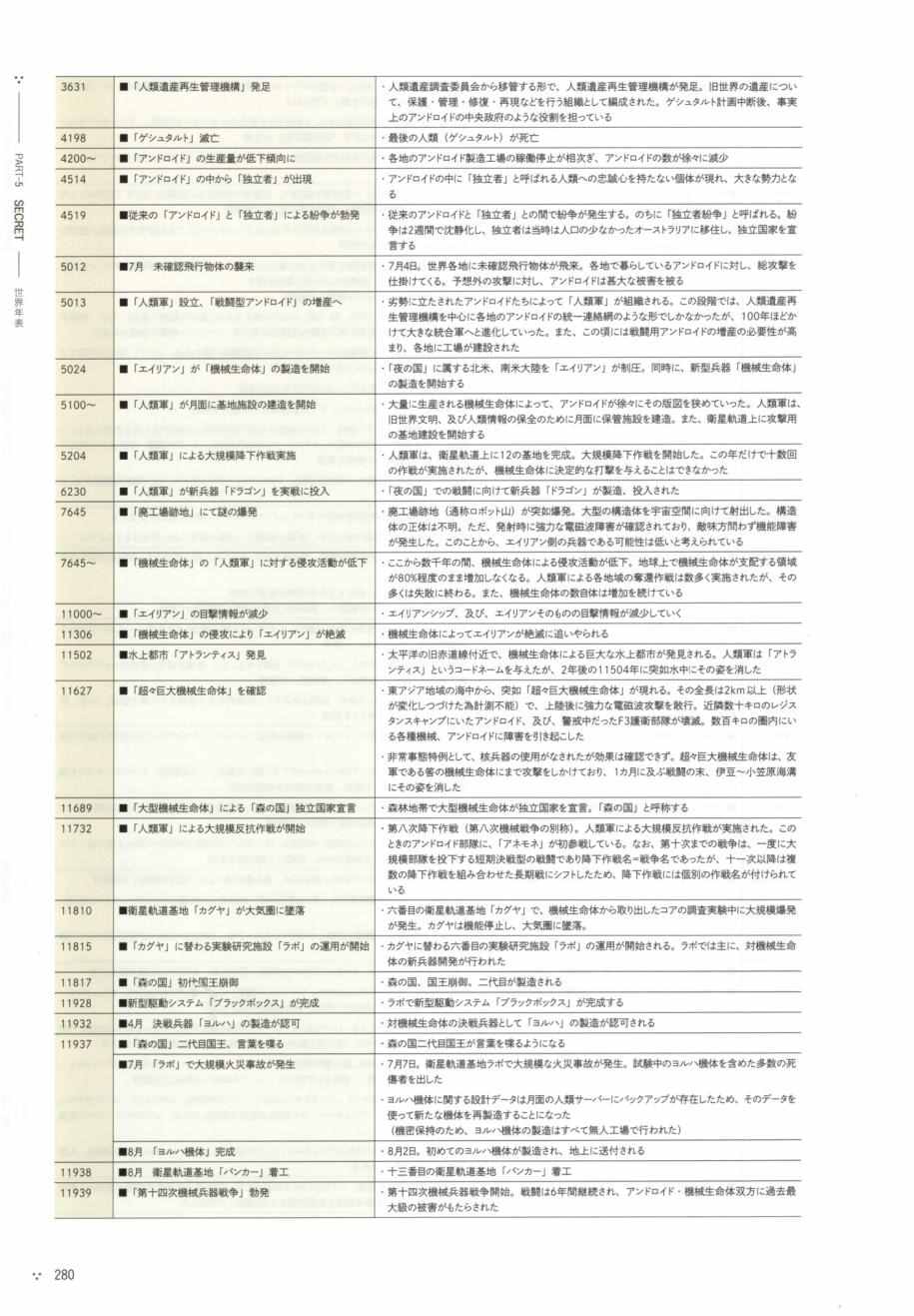 《《尼尔：机械纪元》攻略设定资料集》漫画 尼尔攻略设定资料话 01卷