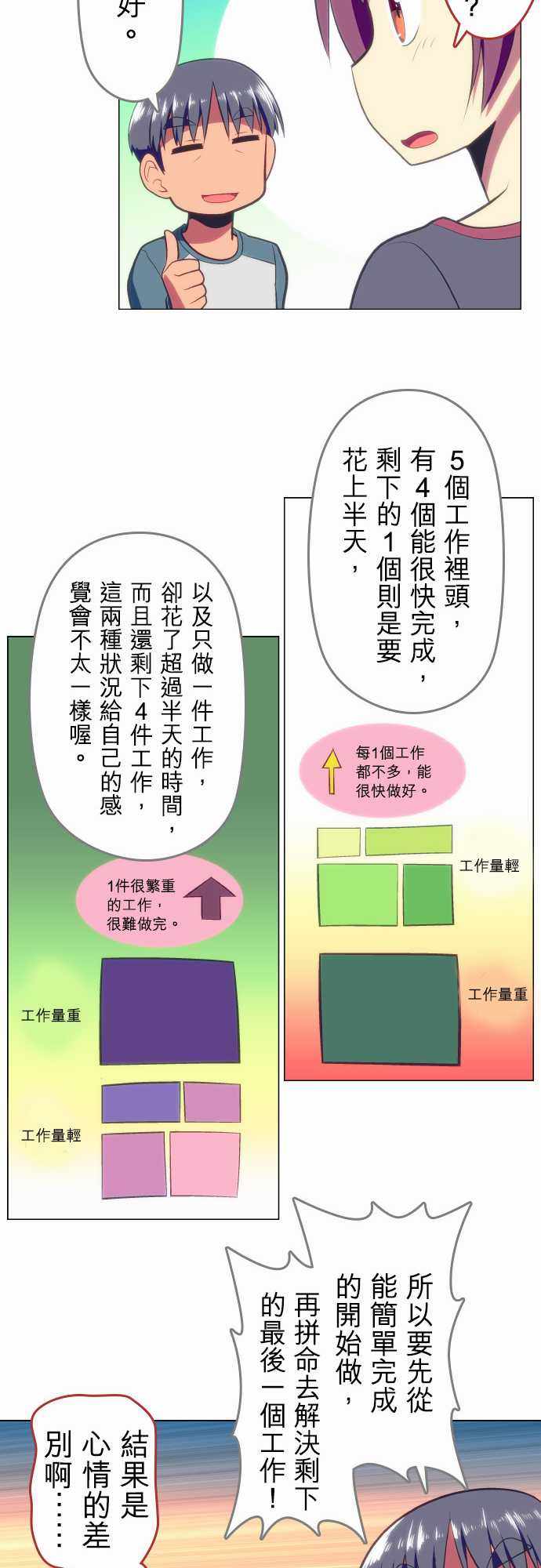 《舞风CHALLENGE》漫画 028话