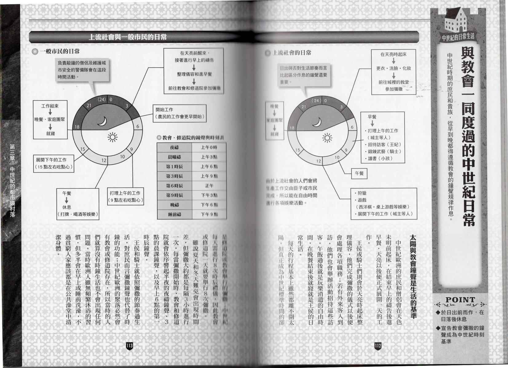 《奇幻世界大百科》漫画 001卷