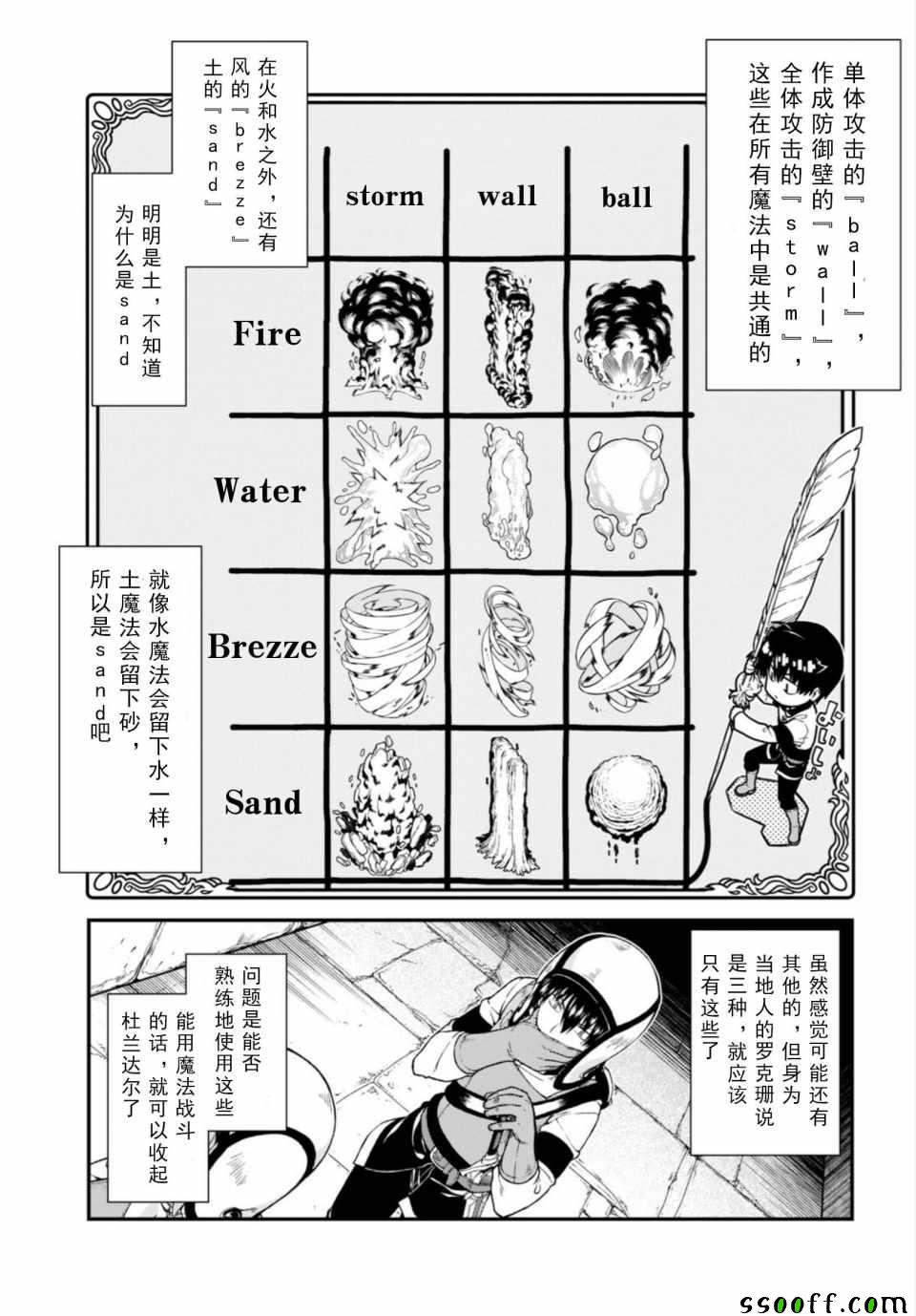 《在异世界迷宫开后宫》漫画 在异世界迷宫 022话