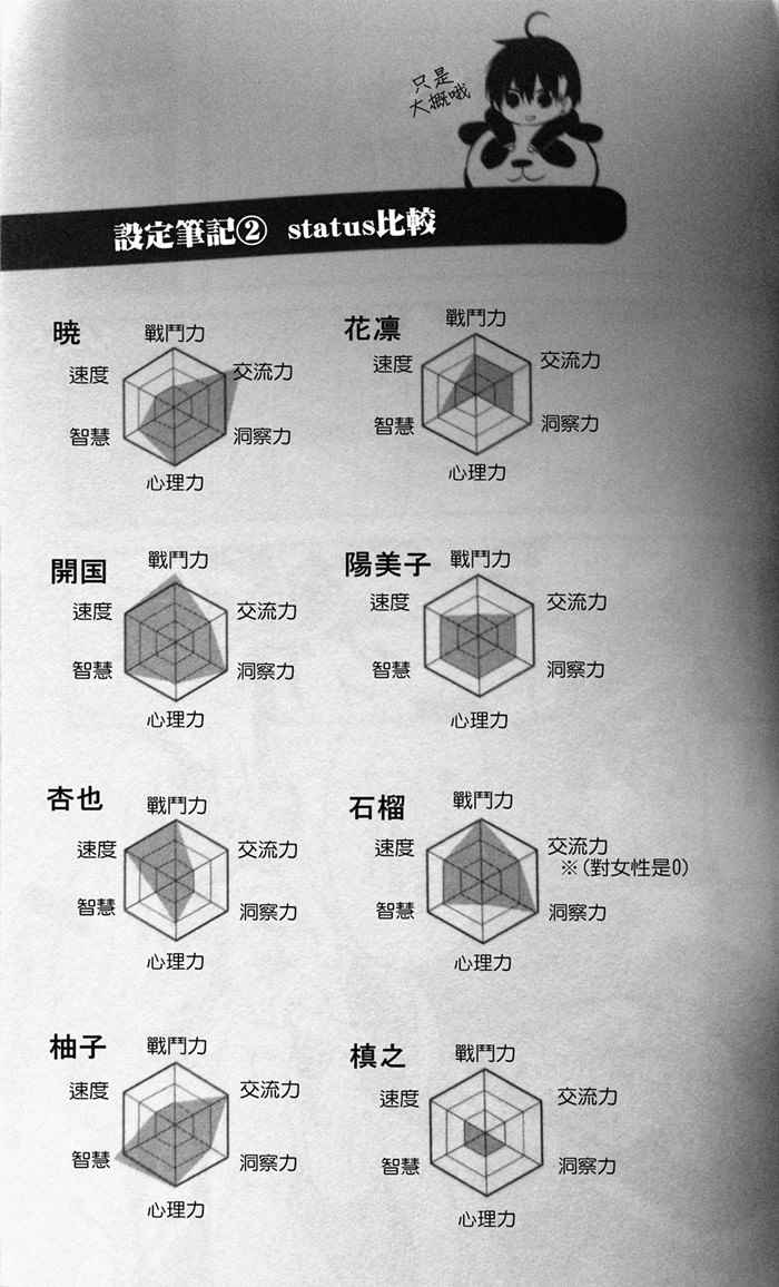 《中之人基因组【实况中】》漫画 中之人基因组 02卷附录 其他