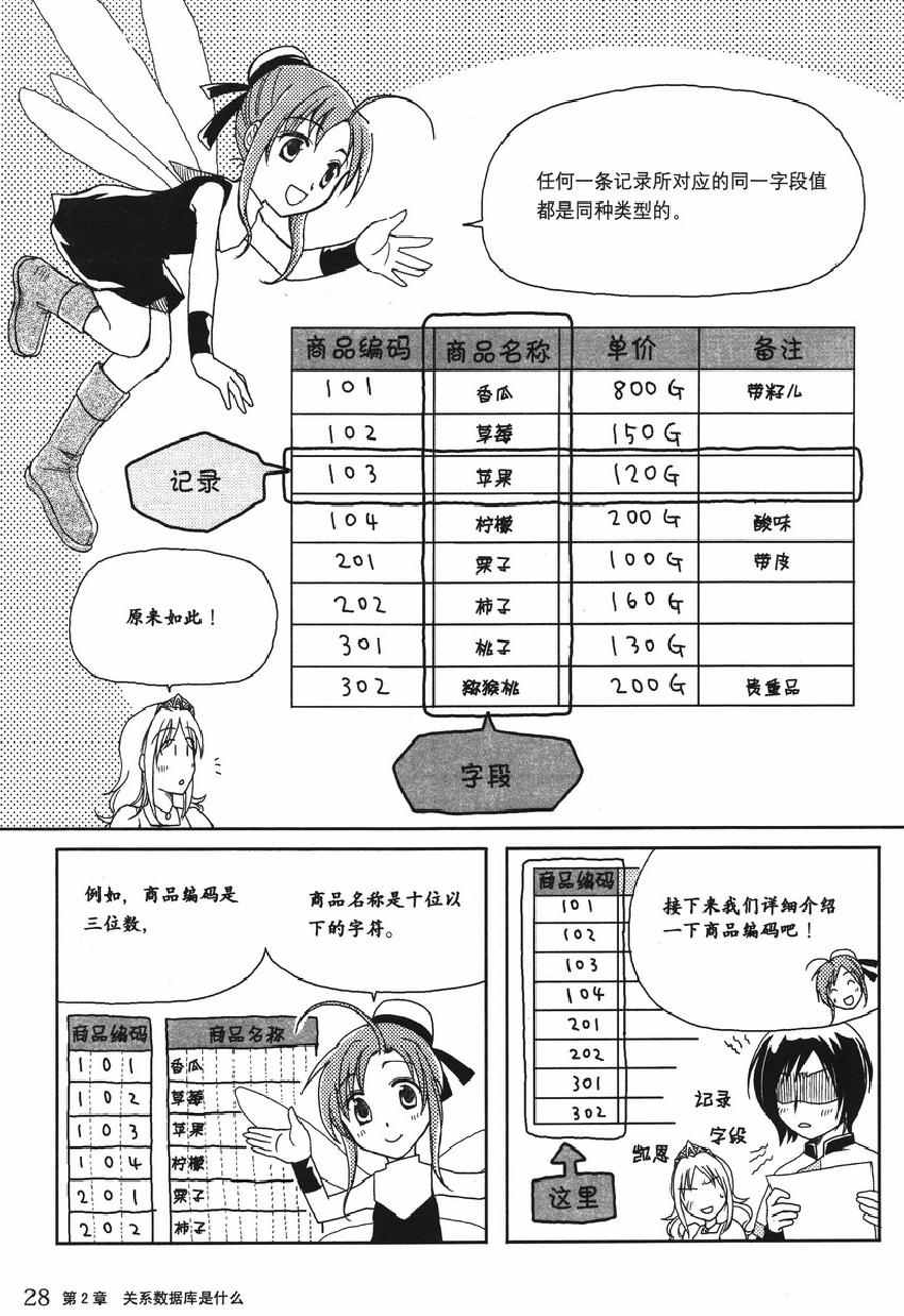 《欧姆社学习漫画》漫画 数据库