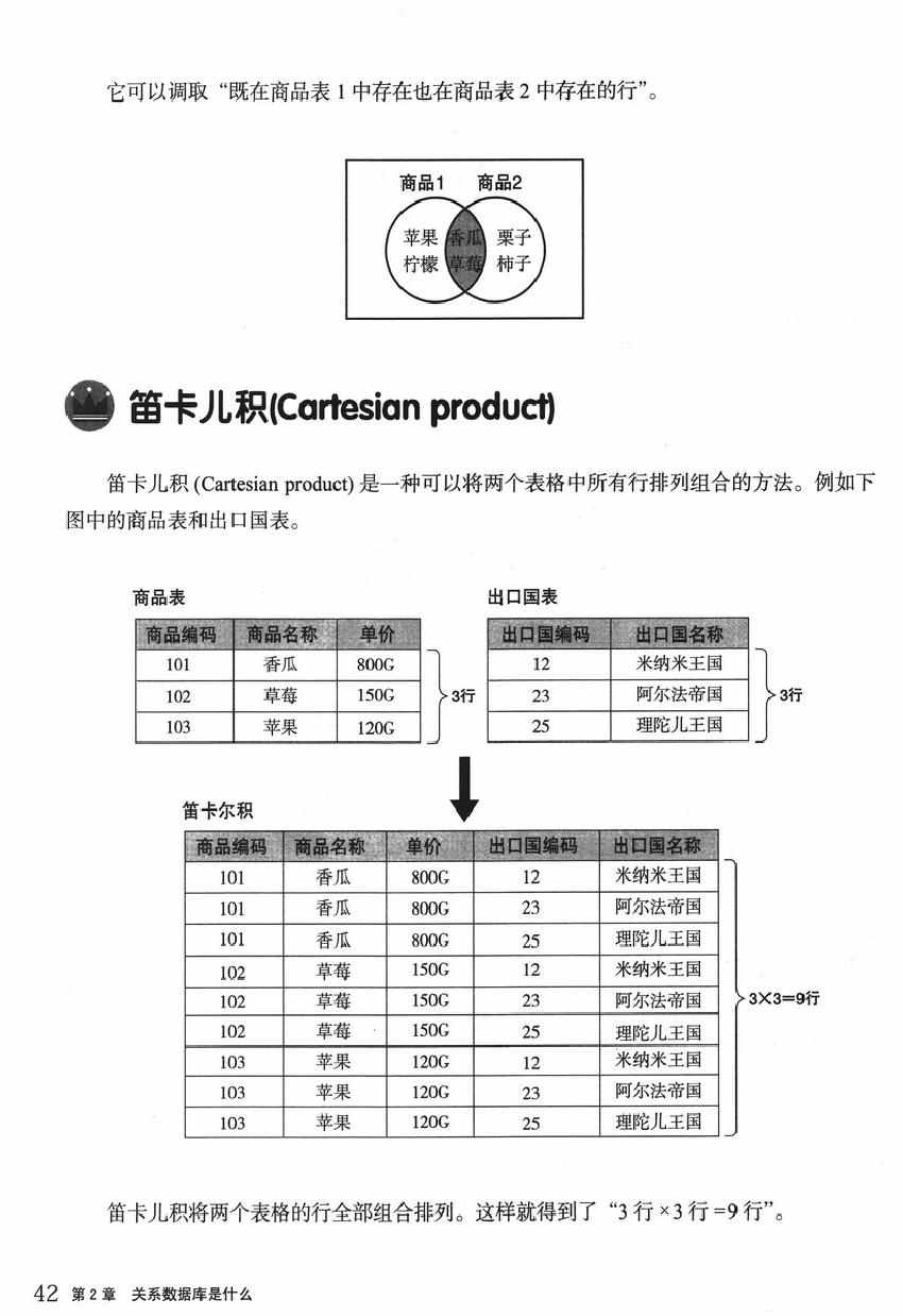 《欧姆社学习漫画》漫画 数据库