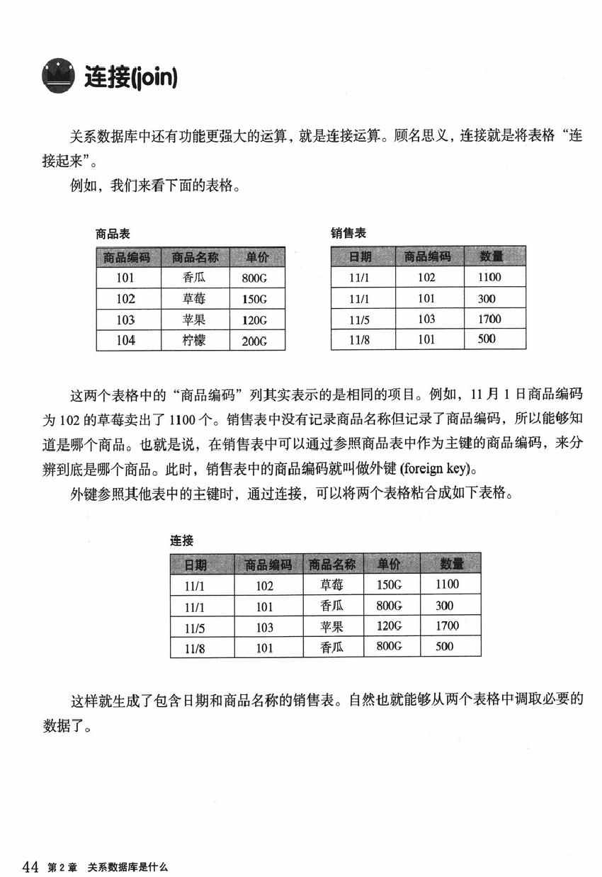 《欧姆社学习漫画》漫画 数据库