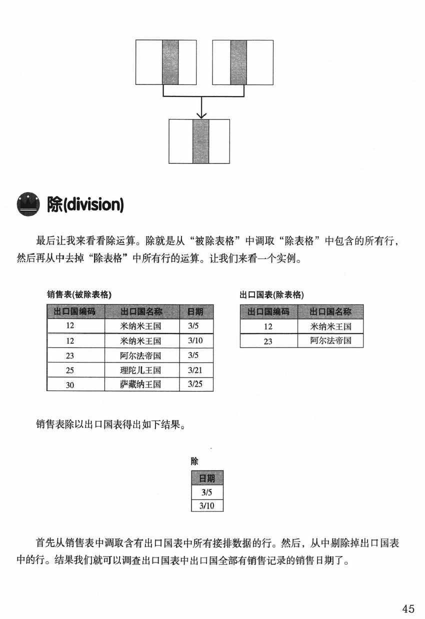 《欧姆社学习漫画》漫画 数据库