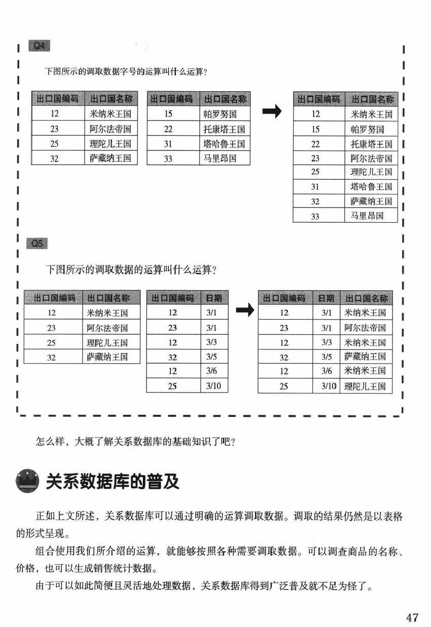 《欧姆社学习漫画》漫画 数据库