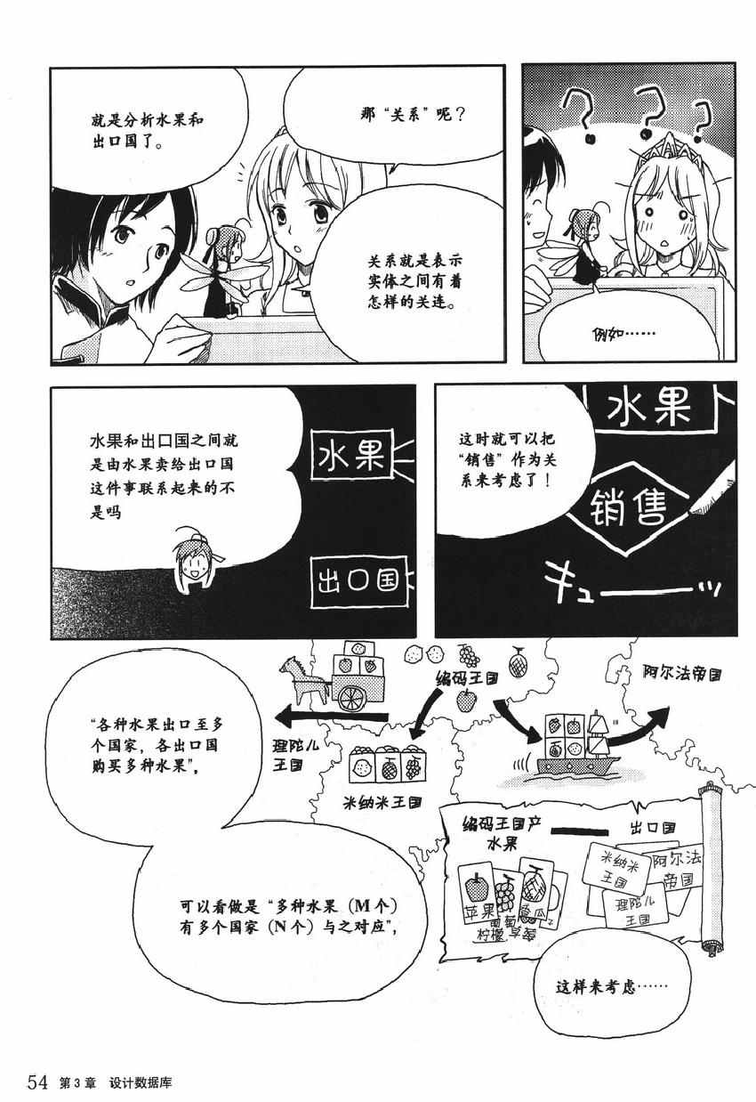 《欧姆社学习漫画》漫画 数据库