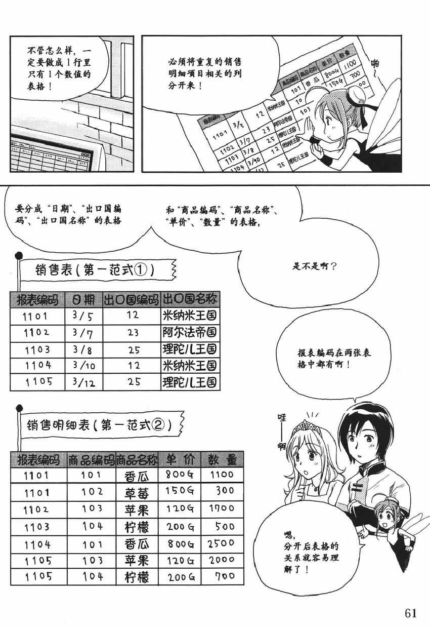 《欧姆社学习漫画》漫画 数据库