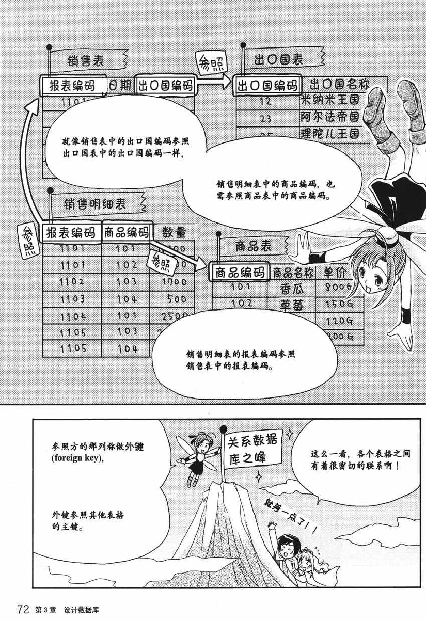 《欧姆社学习漫画》漫画 数据库