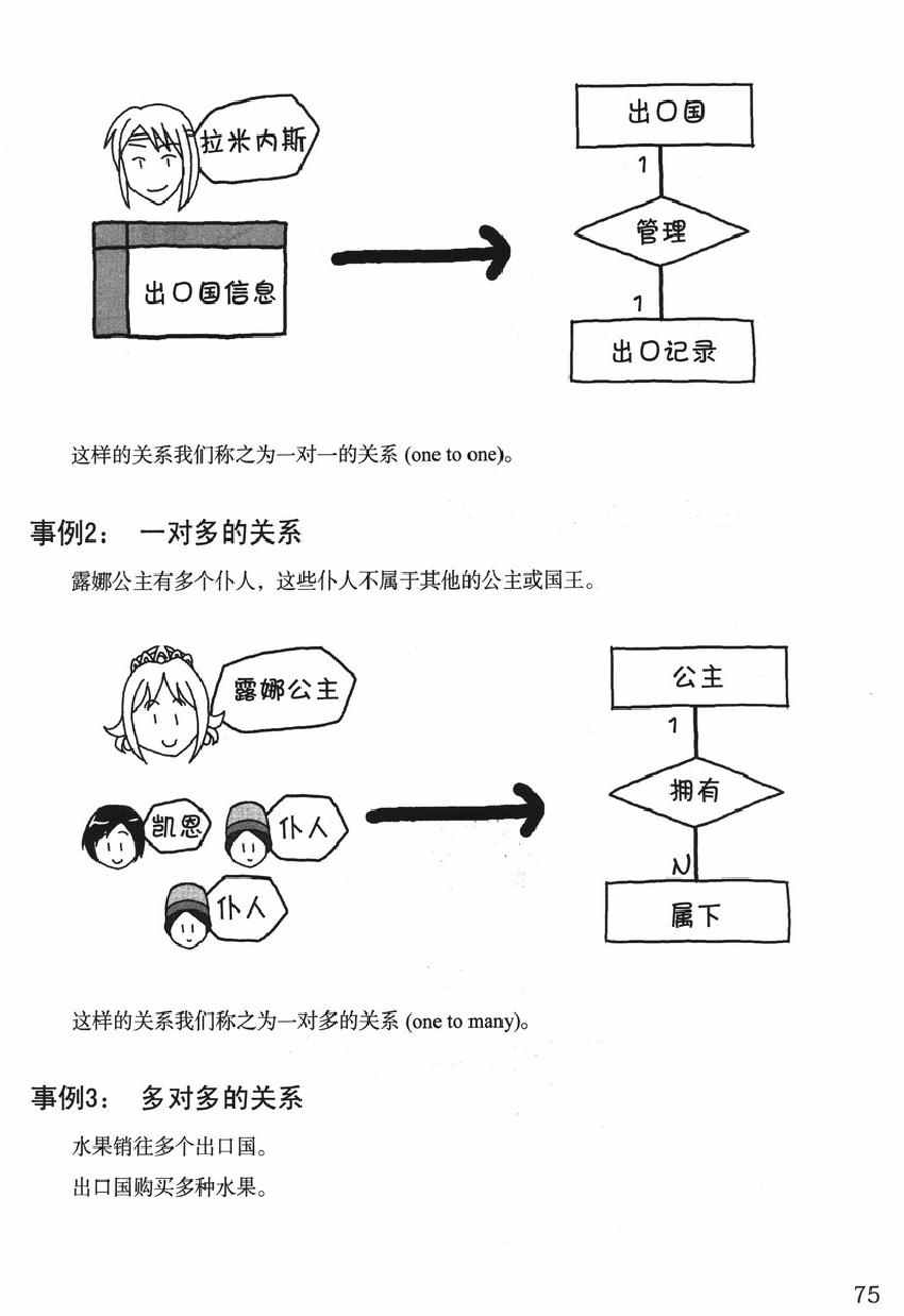 《欧姆社学习漫画》漫画 数据库