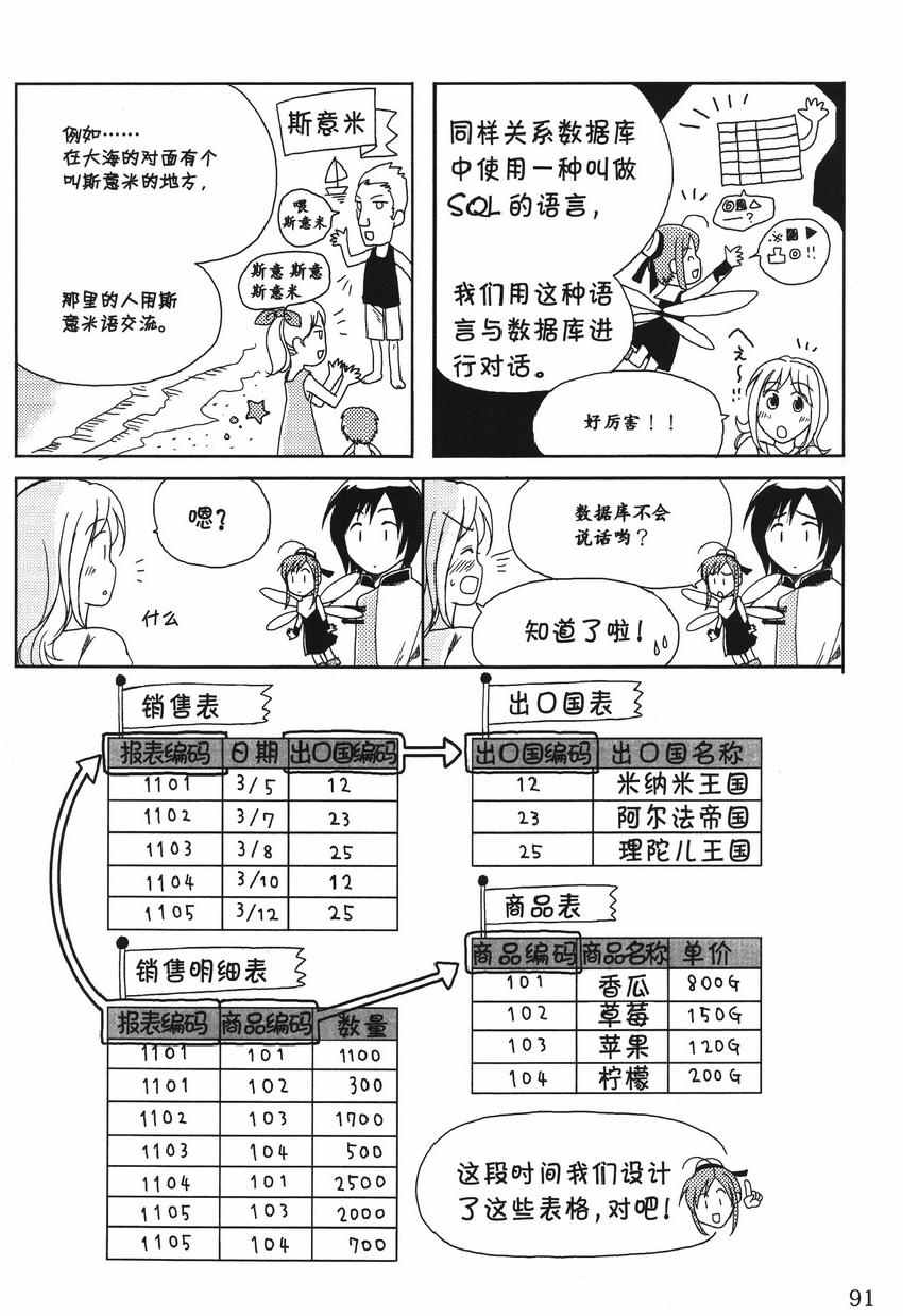 《欧姆社学习漫画》漫画 数据库