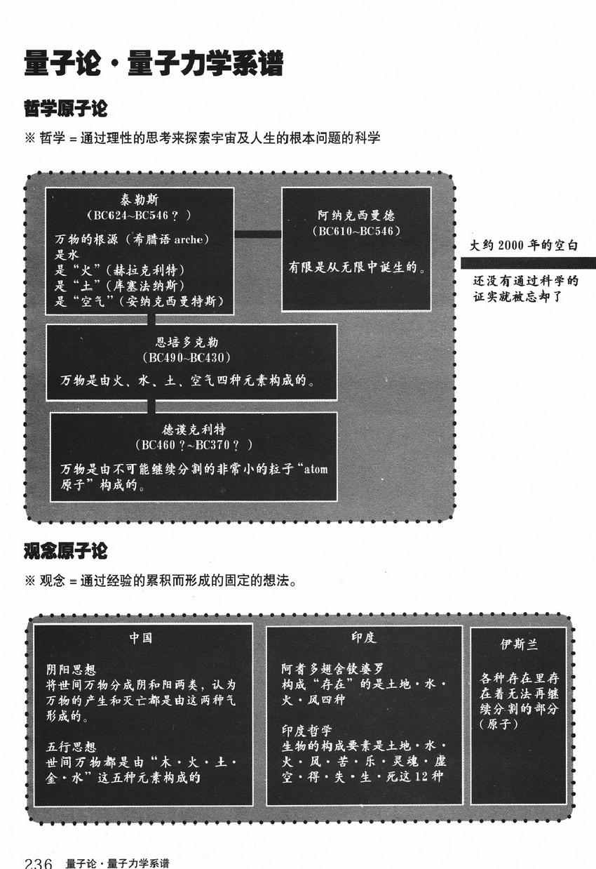 《欧姆社学习漫画》漫画 量子力学