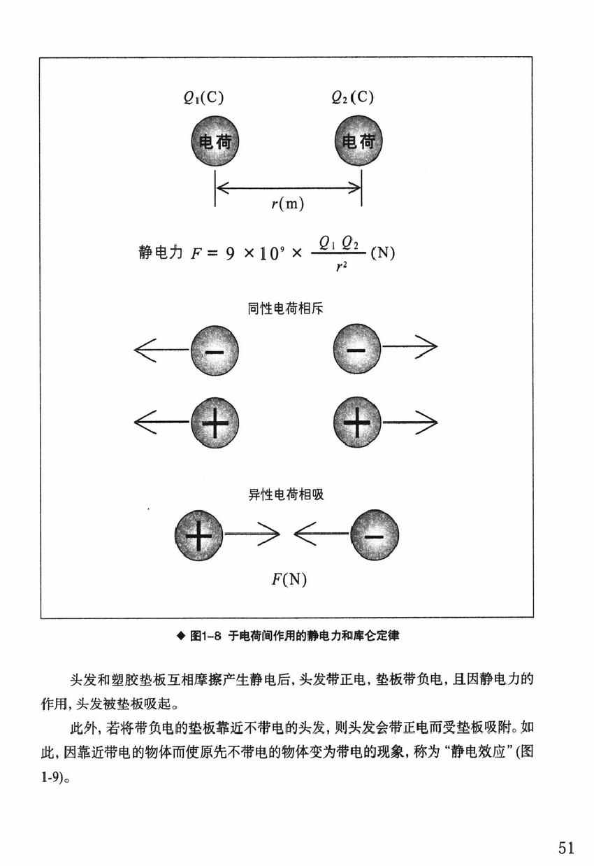 《欧姆社学习漫画》漫画 电学原理