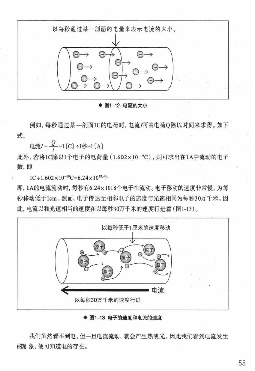 《欧姆社学习漫画》漫画 电学原理