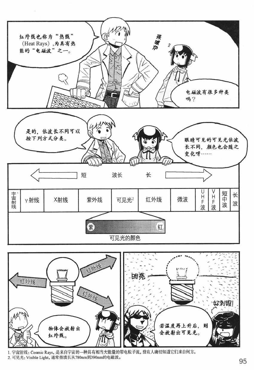 《欧姆社学习漫画》漫画 电学原理