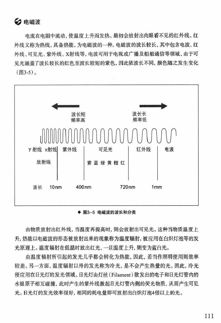 《欧姆社学习漫画》漫画 电学原理