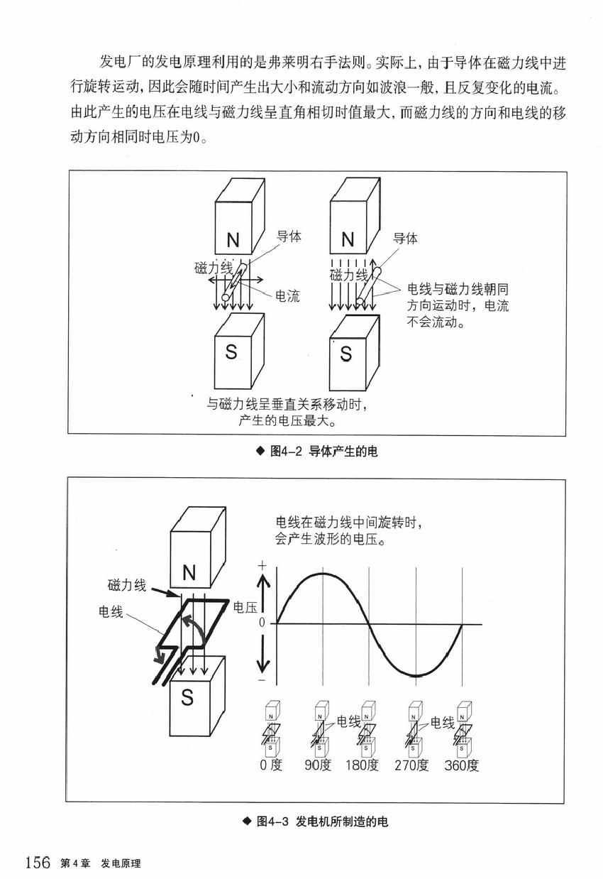 《欧姆社学习漫画》漫画 电学原理