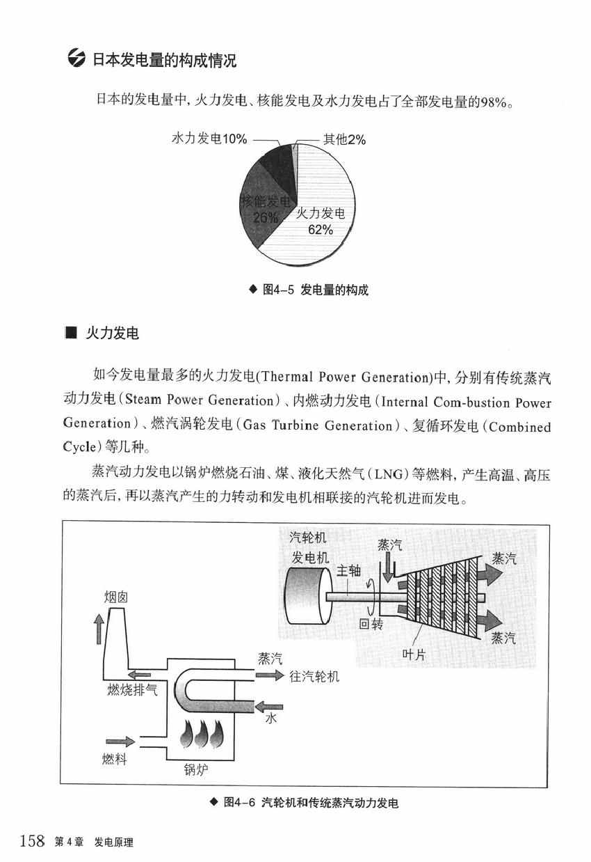 《欧姆社学习漫画》漫画 电学原理