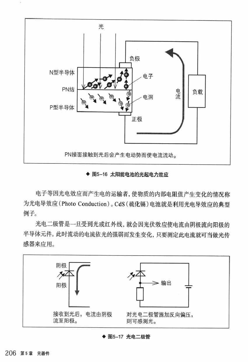 《欧姆社学习漫画》漫画 电学原理