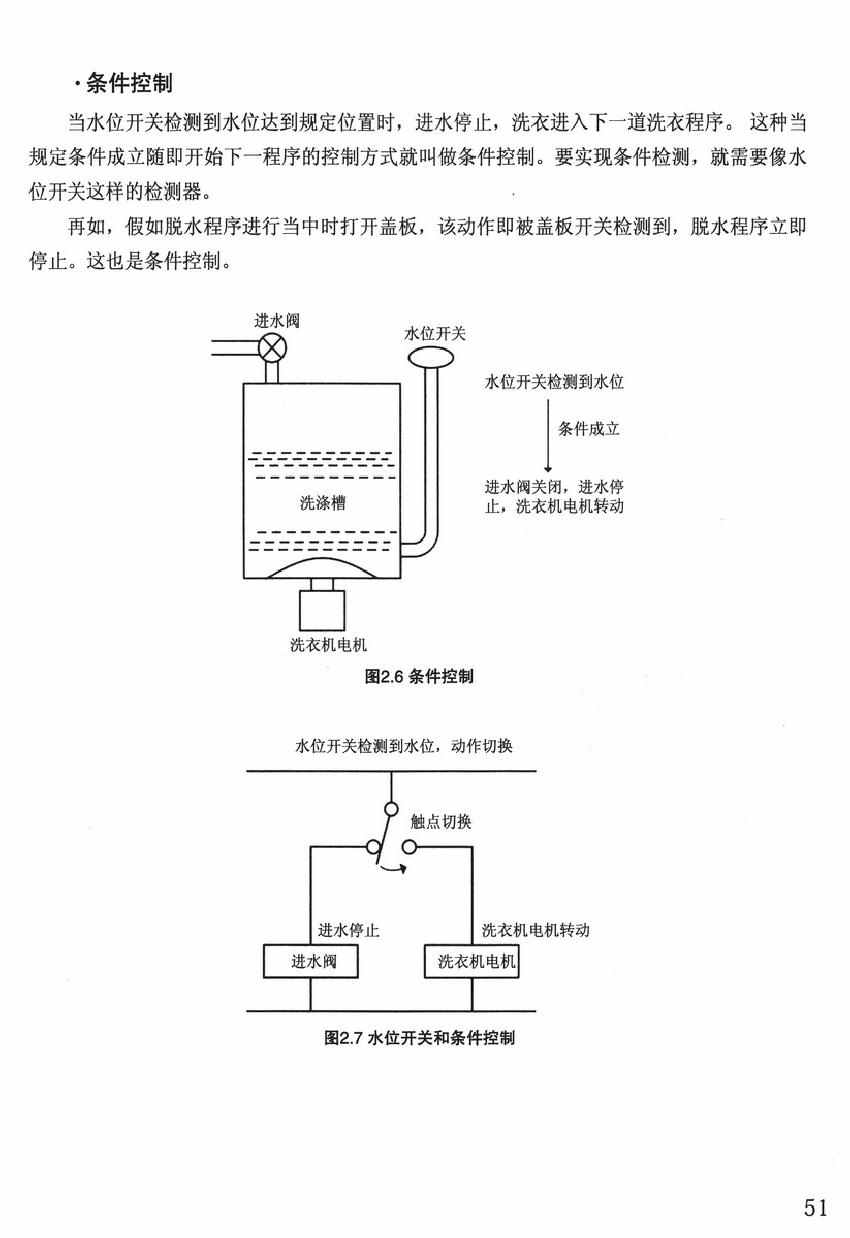 《欧姆社学习漫画》漫画 顺序控制