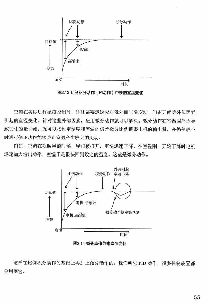 《欧姆社学习漫画》漫画 顺序控制