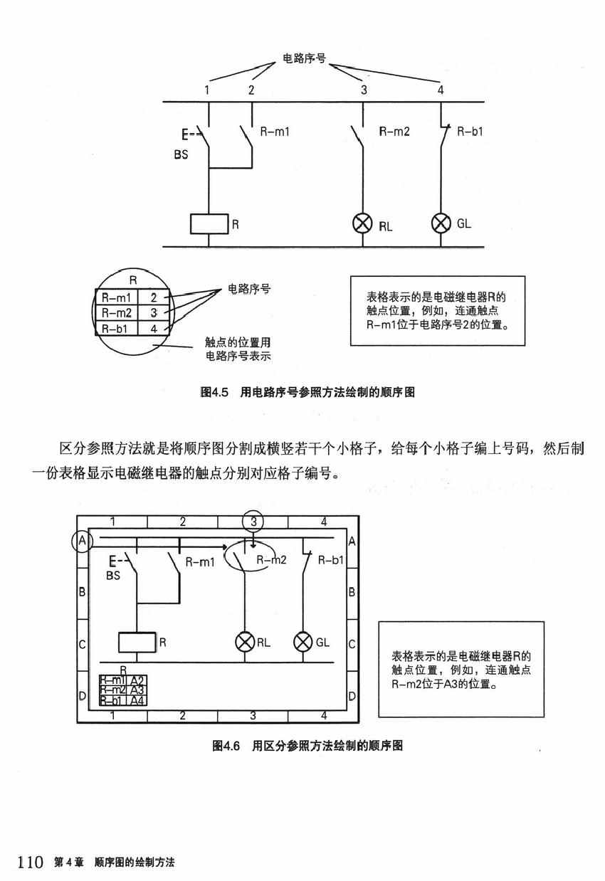 《欧姆社学习漫画》漫画 顺序控制