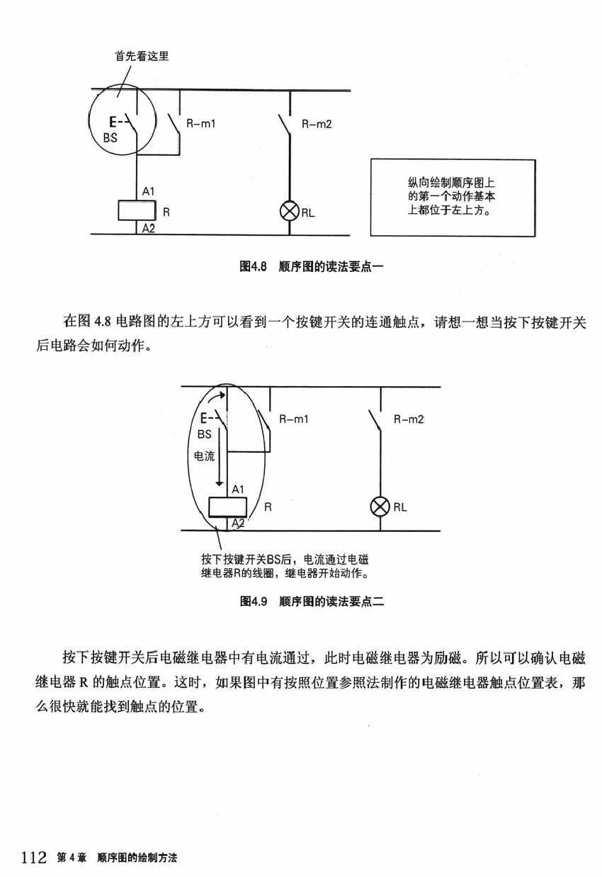 《欧姆社学习漫画》漫画 顺序控制