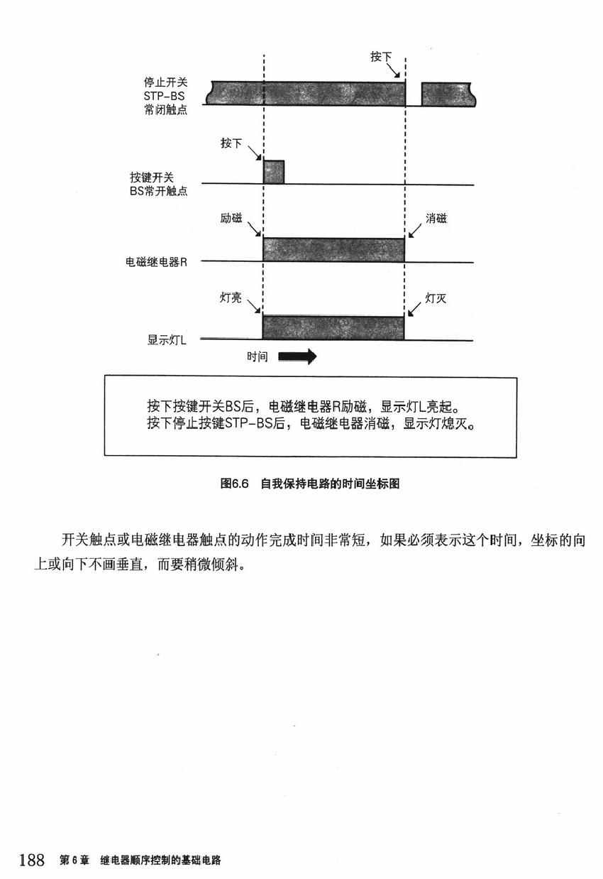 《欧姆社学习漫画》漫画 顺序控制