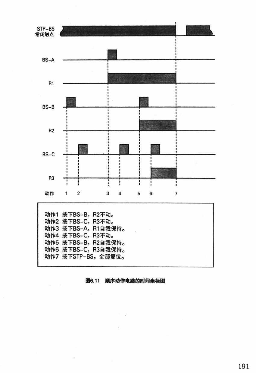 《欧姆社学习漫画》漫画 顺序控制