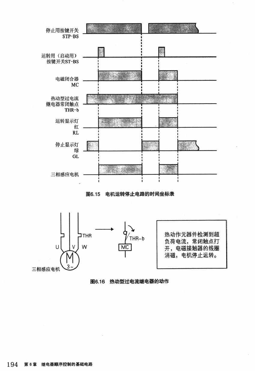 《欧姆社学习漫画》漫画 顺序控制