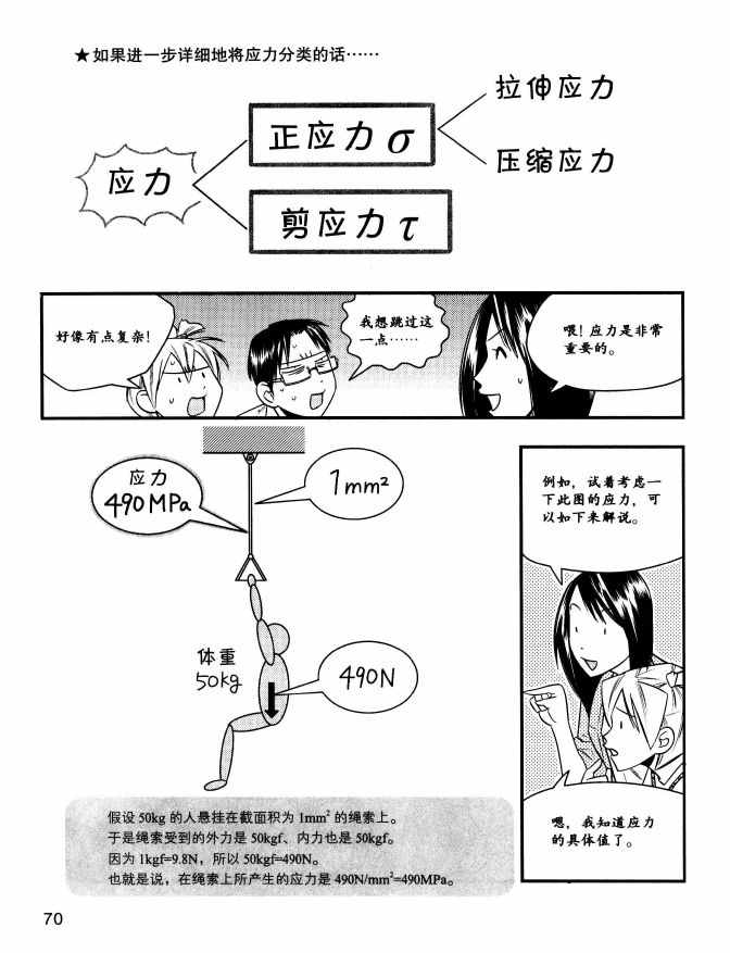 《欧姆社学习漫画》漫画 材料力学