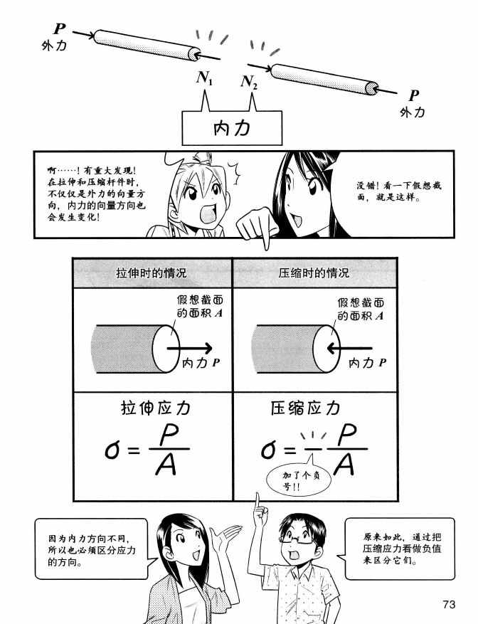 《欧姆社学习漫画》漫画 材料力学