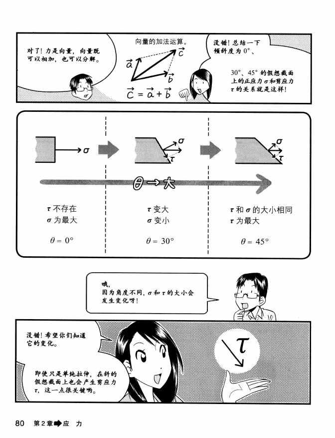 《欧姆社学习漫画》漫画 材料力学