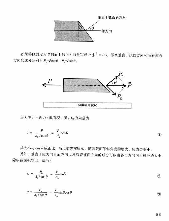 《欧姆社学习漫画》漫画 材料力学