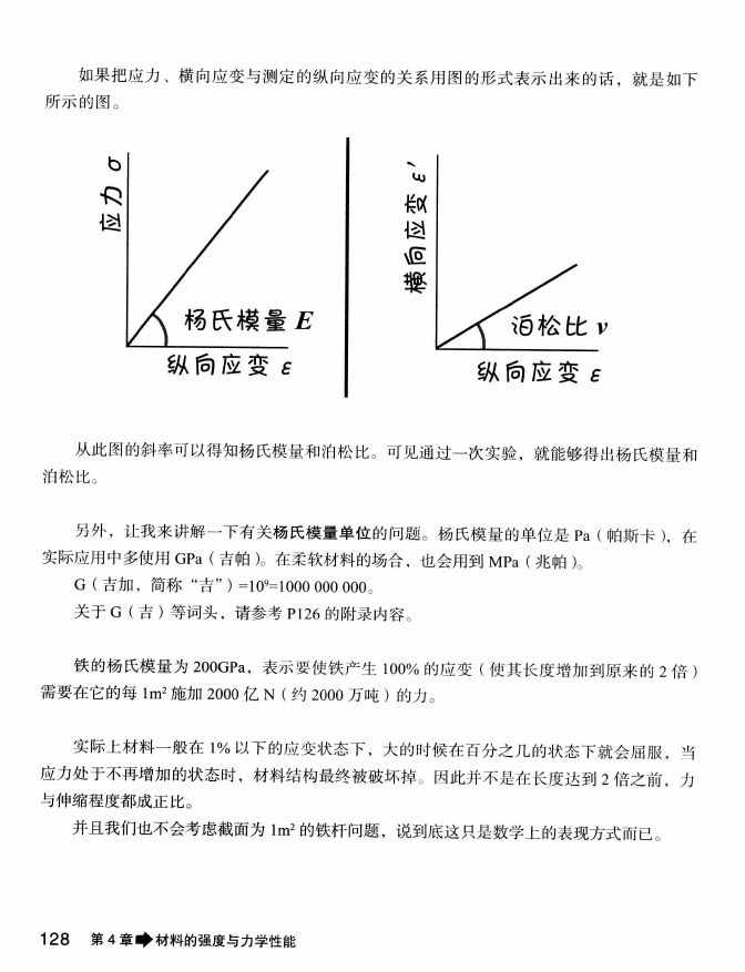 《欧姆社学习漫画》漫画 材料力学